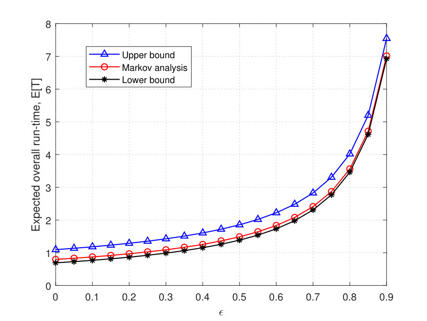 Figure 30